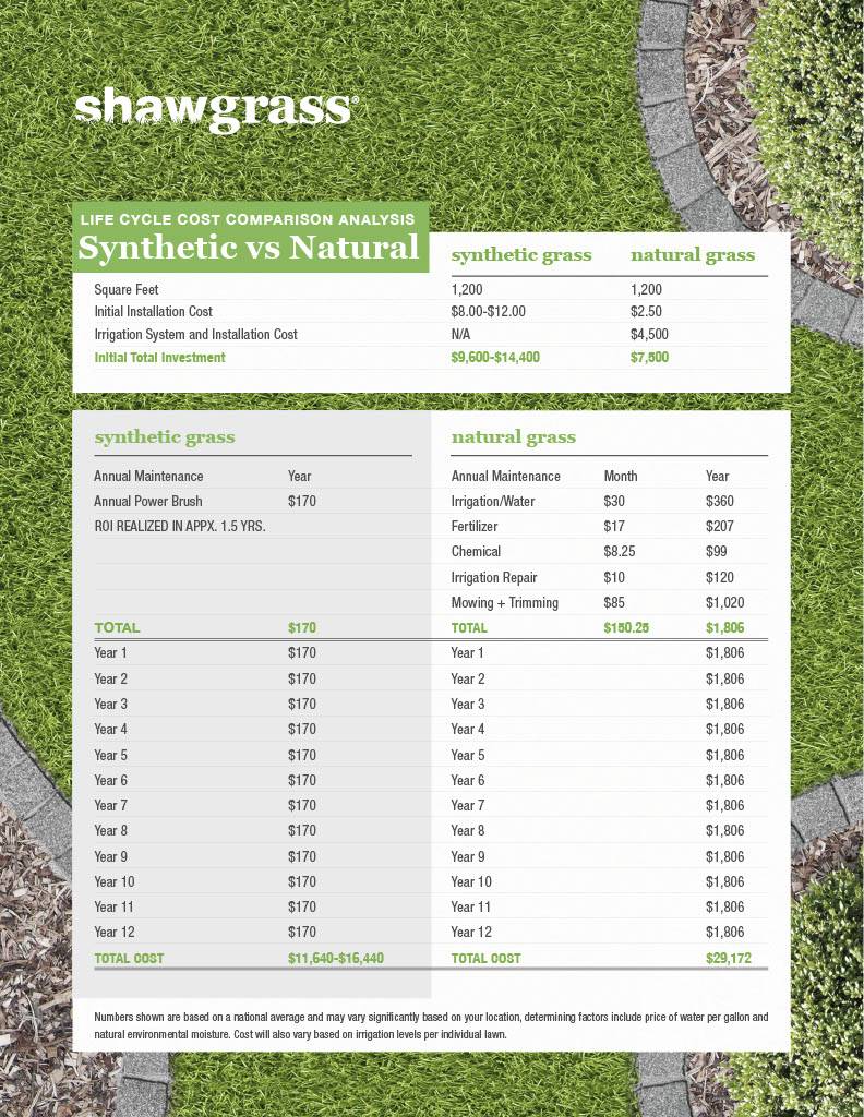 synthetic vs natural | Family Turf Wholesalers